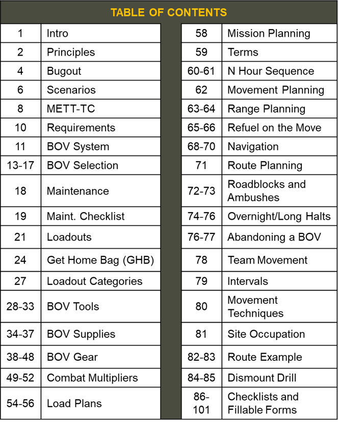 Bugout Vehicles for Normal People (Field Reference 4)